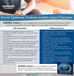 Erectile Dysfunction - Viagra Connect